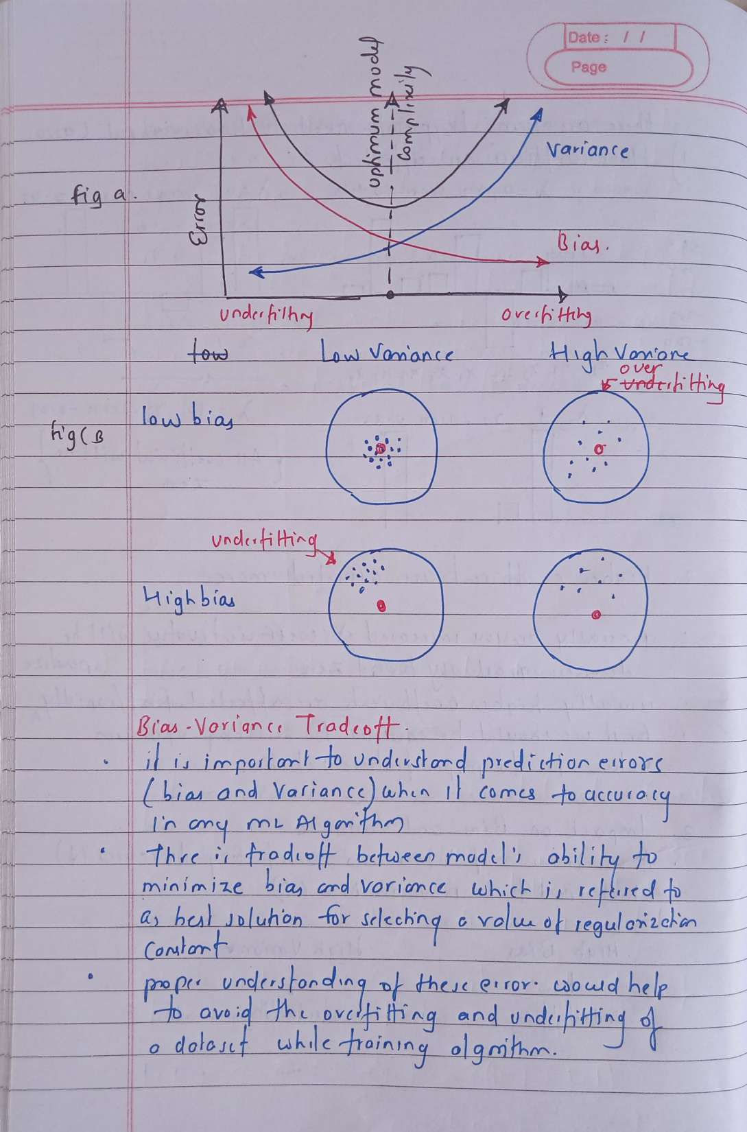 Machine Learning Mastery