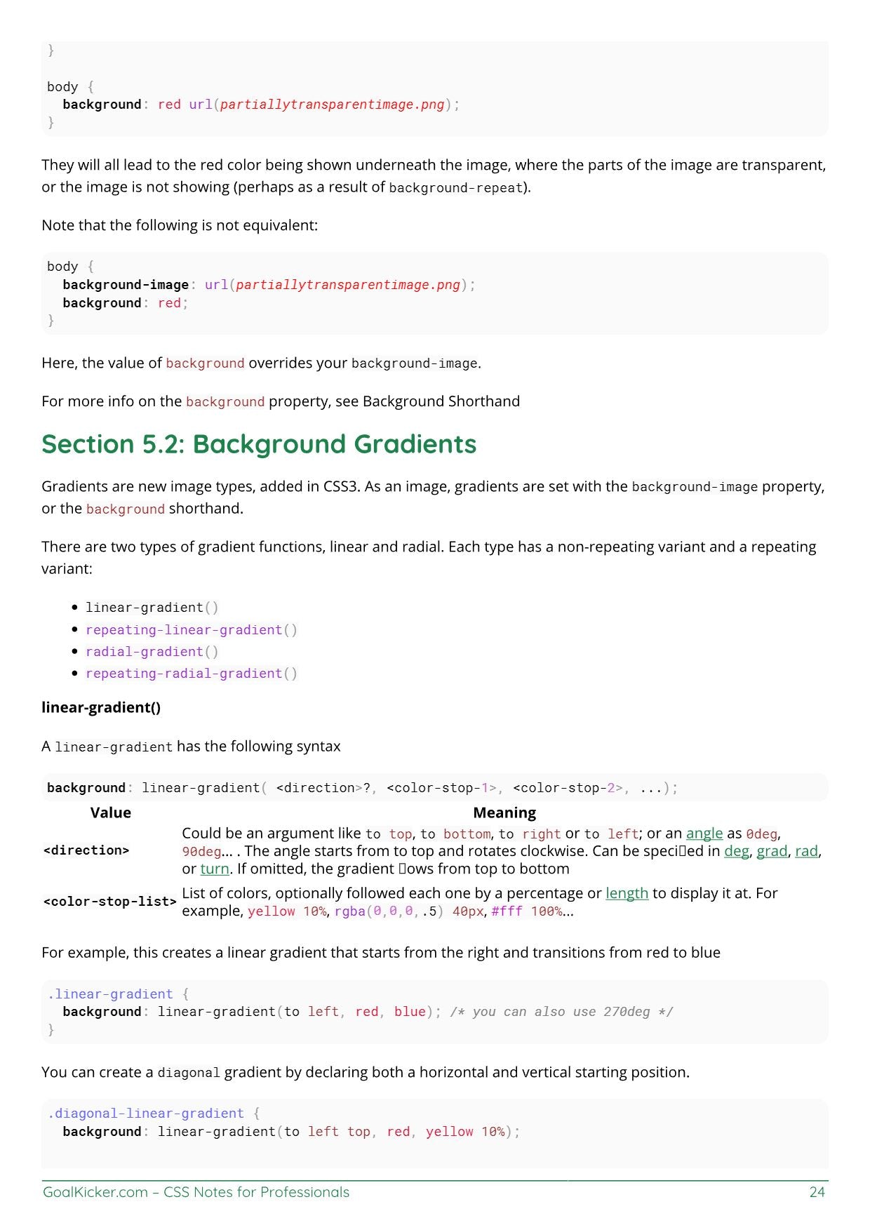 HTML CSS Mastery