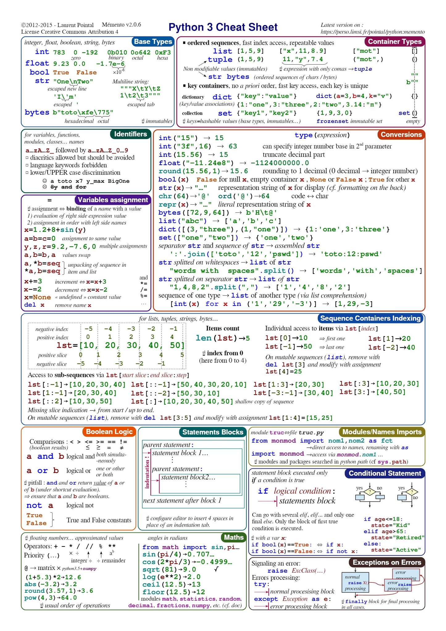 Python Mastery 2.0