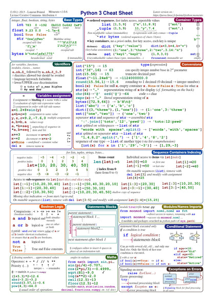 Python Mastery 2.0